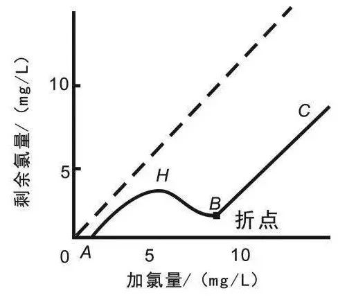 广东污水处理公司示范低浓度氨氮工业废水处理常见解决方案