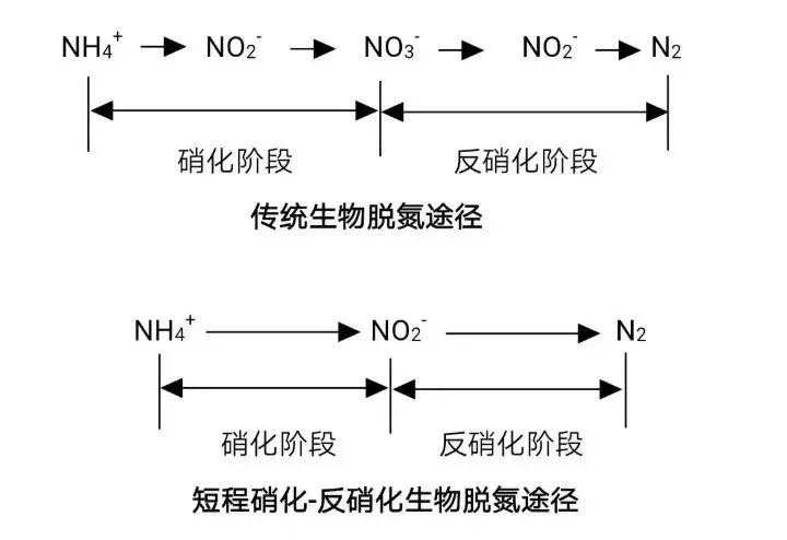 广东污水处理公司示范低浓度氨氮工业废水处理常见解决方案