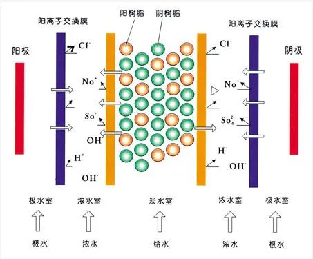 广东污水处理公司示范低浓度氨氮工业废水处理常见解决方案