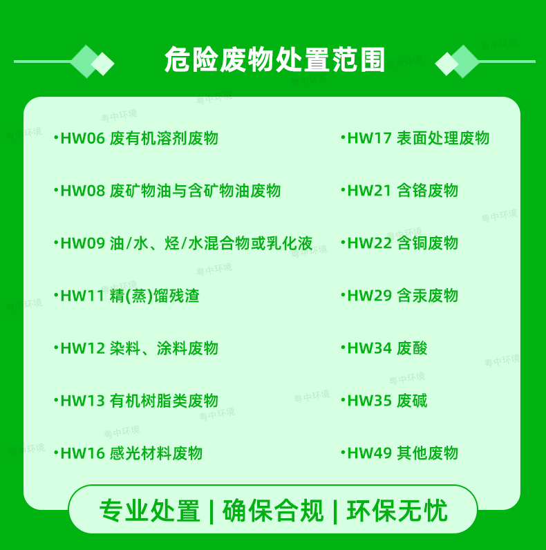 危险废物回收处置，危废回收公司，固废处理单位