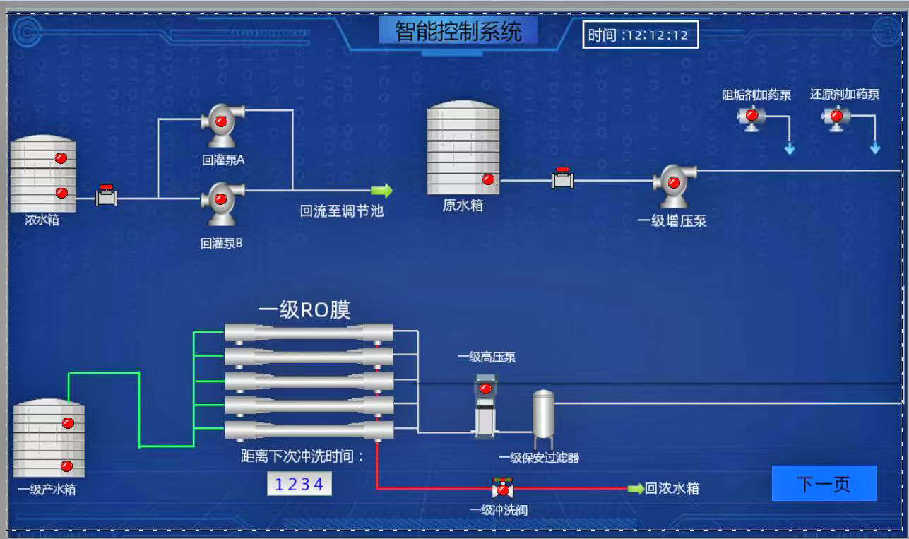 某汽车零部件制造中水回用项目