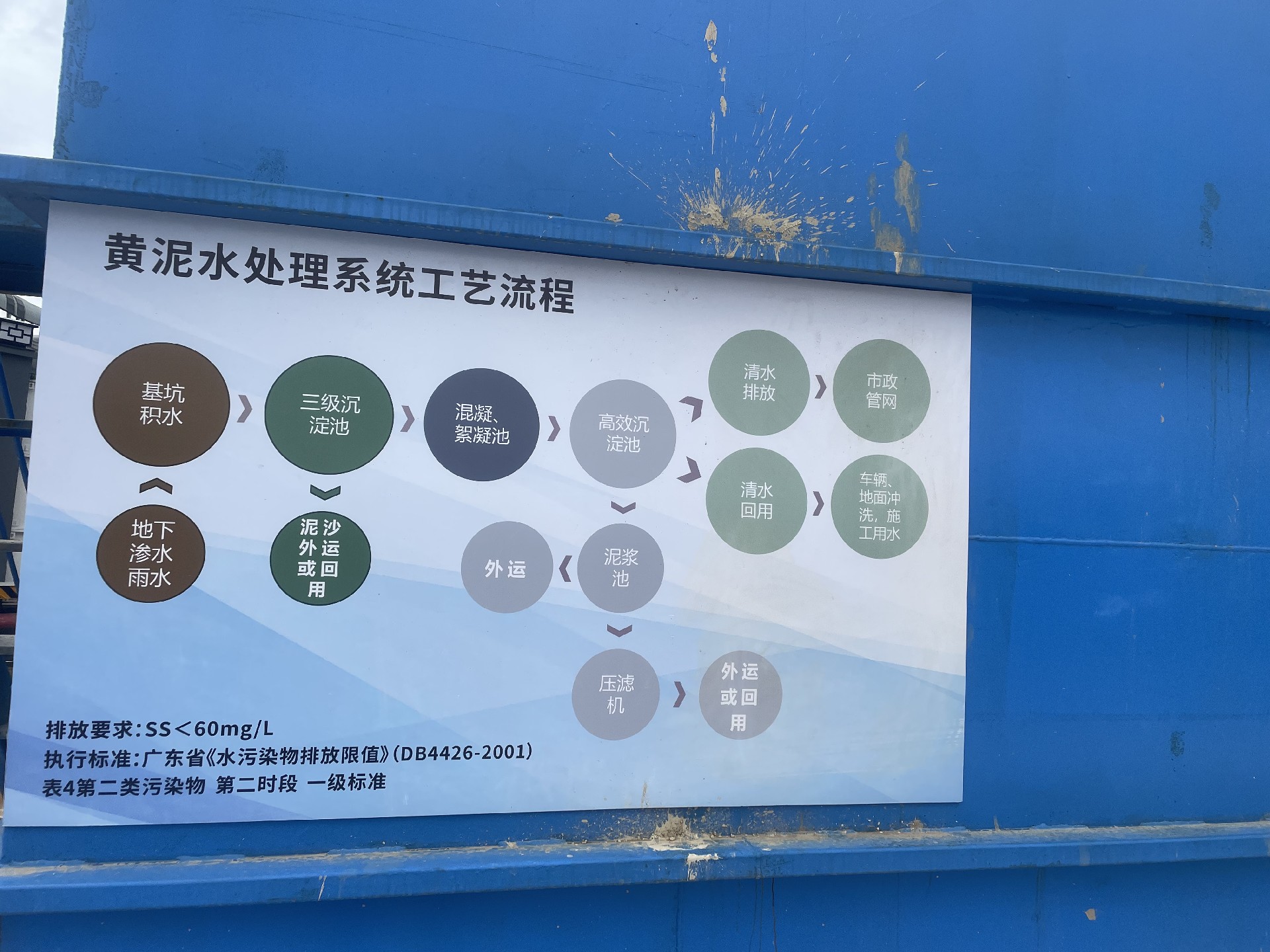 广东某工地工程施工污水黄泥水处理循环利用项目