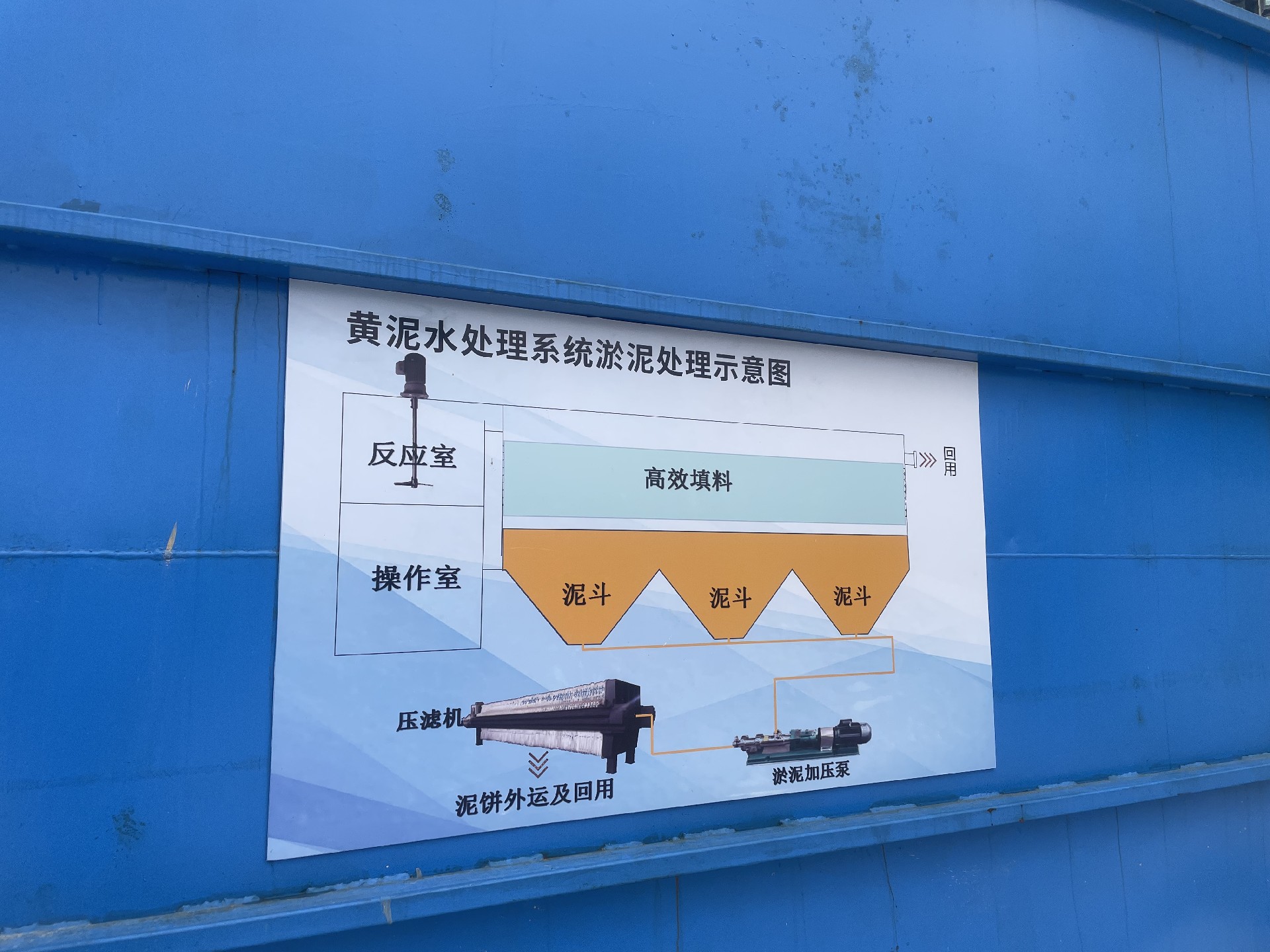 广东某工地工程施工污水黄泥水处理循环利用项目